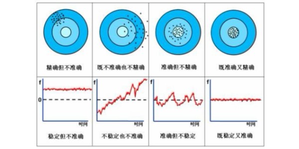 石英晶體振蕩器的穩(wěn)定度怎么理解？來(lái)對(duì)比三個(gè)概念看看